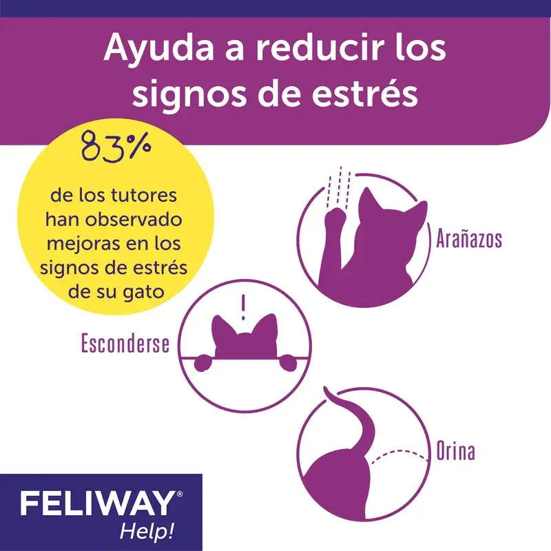 Feliway Help – 3 náhradné náplne