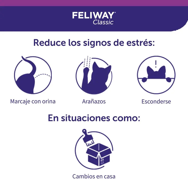 Ceva Feliway Náhradná náplň 48 ml proti stresu