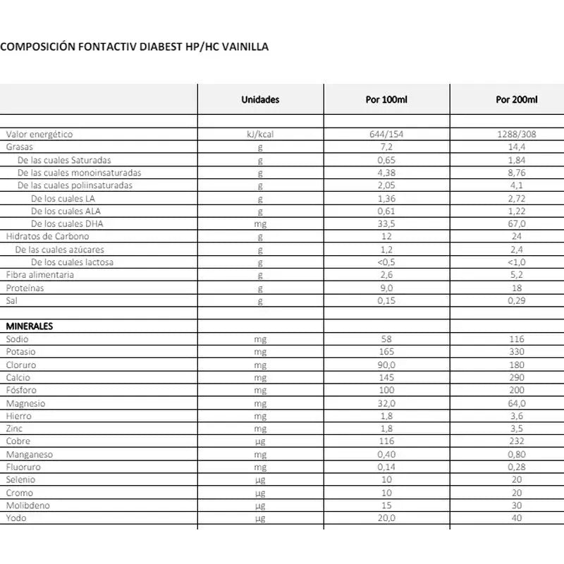 FontActiv Diabest Hp/Hc Vanilka 24 × 200 ml