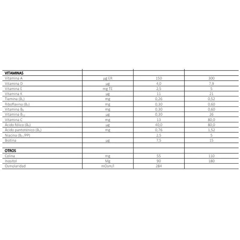 FontActiv Diabest Hp/Hc Vanilka 24 × 200 ml
