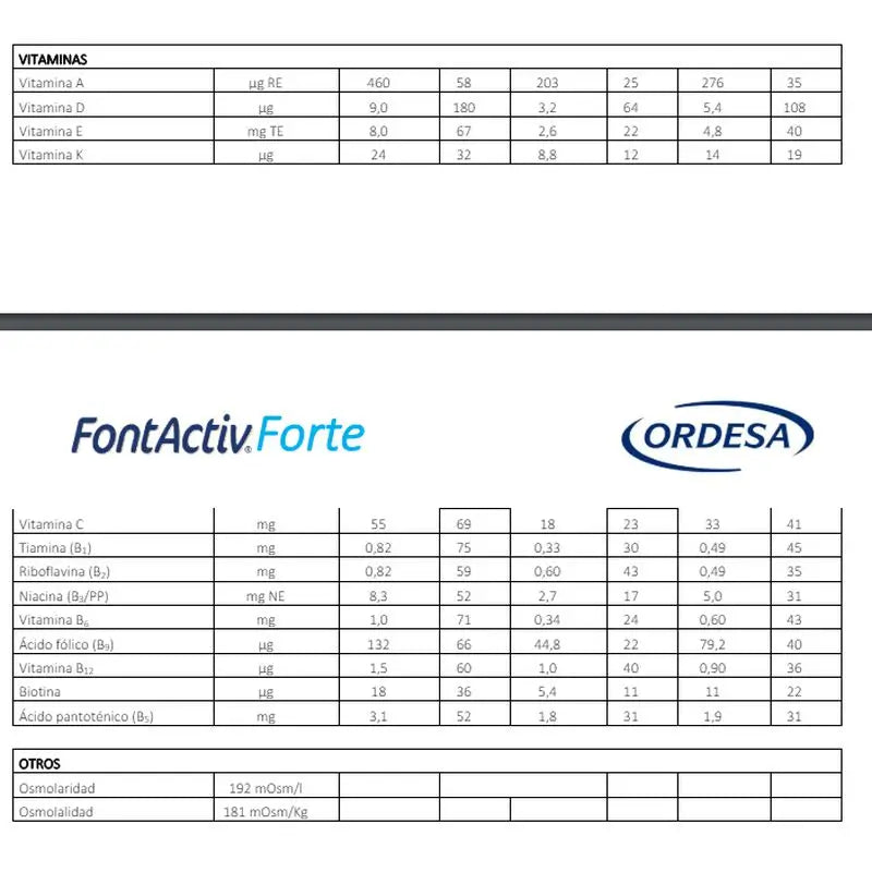 Fontactiv forte ProAction Čokoláda, balenie 3 x 800 g