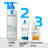 La Roche Posay Lipikar Gel Urea 30 % – hydratačný gél s močovinou, 50 ml