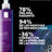 La Roche-Posay Mela B3 Čistiaci prípravok 200 ml