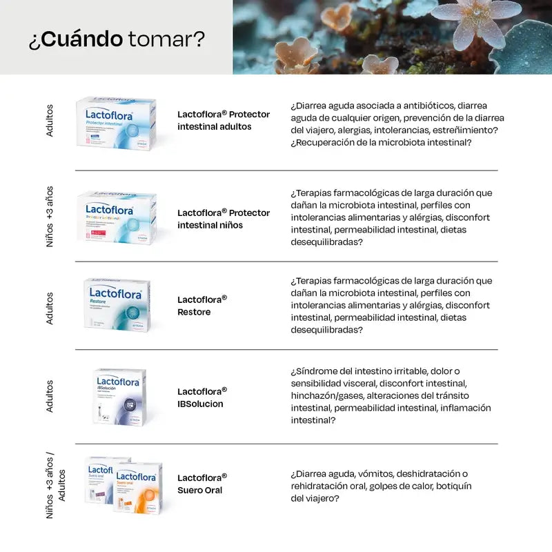 Lactoflora Restore 20 kapsúl