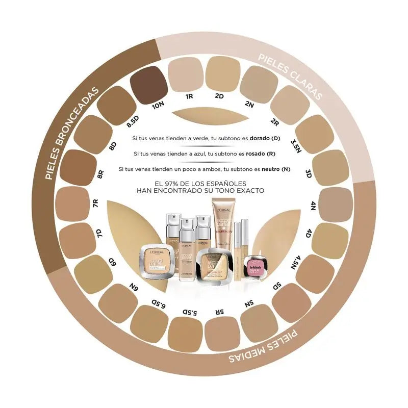 L'Oréal Paris Make Up Accord Perfect Tekutý korektor