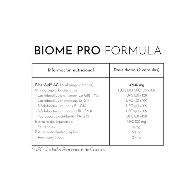Luxmetique Biome Pro Formula, 60 capsules