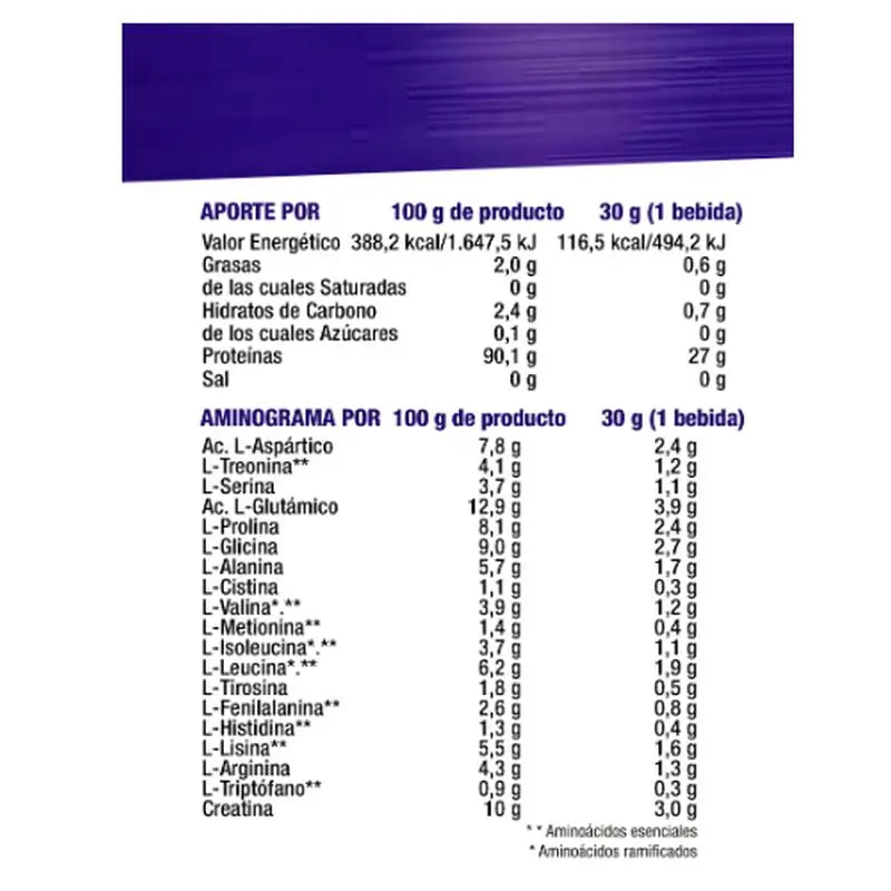 Mega Plus Isolate Concept Čokoláda 2 kg.