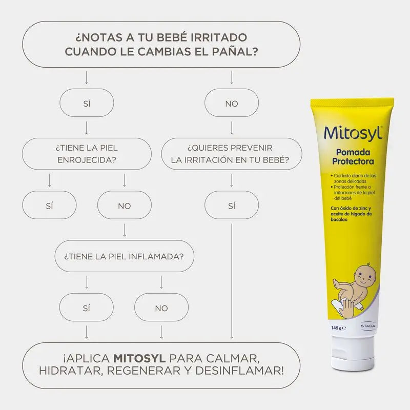 Mitosyl Ochranná masť 145 g