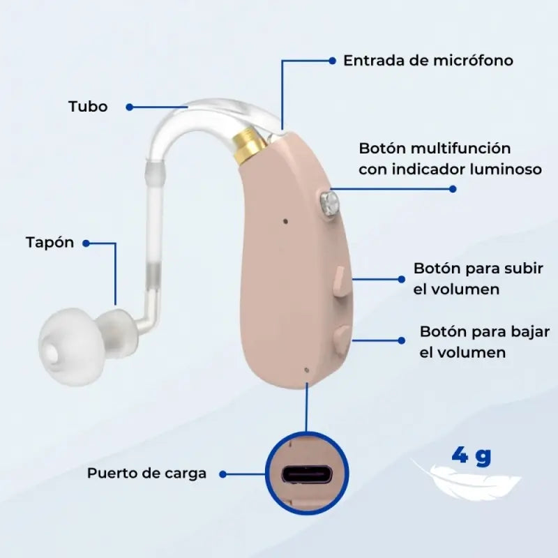Zosilňovač zvuku Mobiclinic – 3 režimy potlačenia šumu – 5 úrovní hlasitosti – otočný o 360° – diskrétny – Earplus 1 