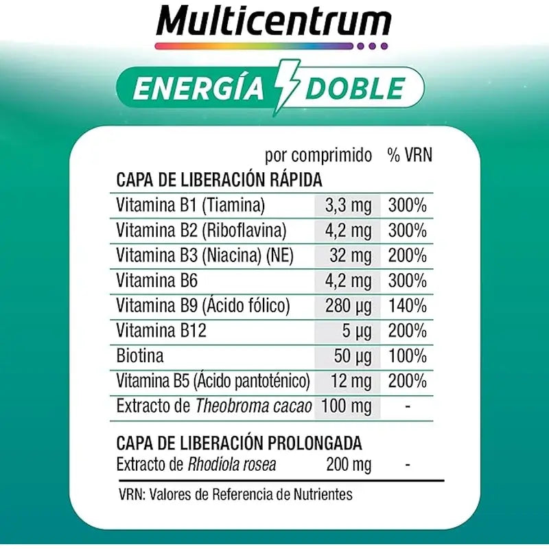 Multicentrum Energía Doble – multivitamínový doplnok stravy, 20 tabliet