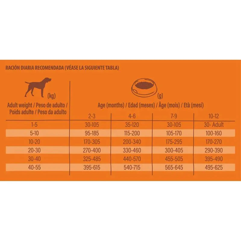 Nature'S Variety Canin Puppy Original No Grain Salmon 2 kg, krmivo pre psov