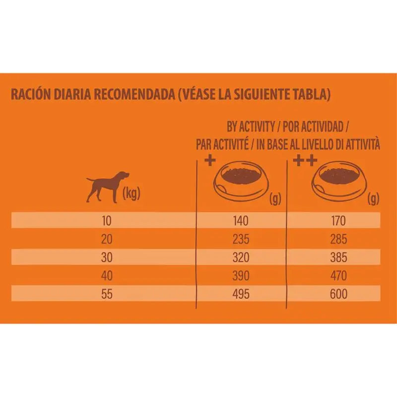 Nature's Variety pre psov strednej veľkosti s kuracím mäsom a obilninami, 12 kg