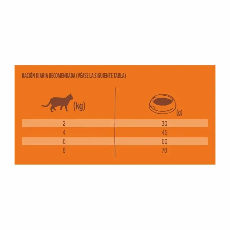 Nature'S Variety Feline Adult Selected pre kastrované mačky s lososom 1,25 kg, krmivo pre mačky