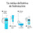 Neutrogena Hydro Boost hydratačný gélový krém na tvár, 2 × 50 ml