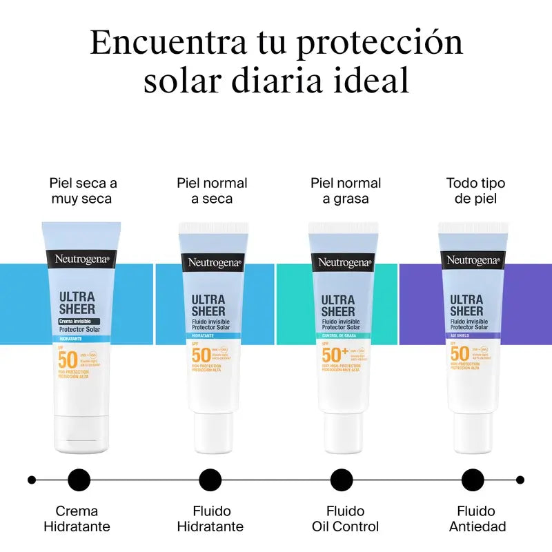 Neutrogena Ultra Sheer neviditeľný protistarnúci krém s faktorom SPF 50, 50 ml