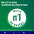 Nicorette® BucoMist 1 mg/stlačenie, roztok na rozprašovanie do úst. Balenie po 2 kusoch