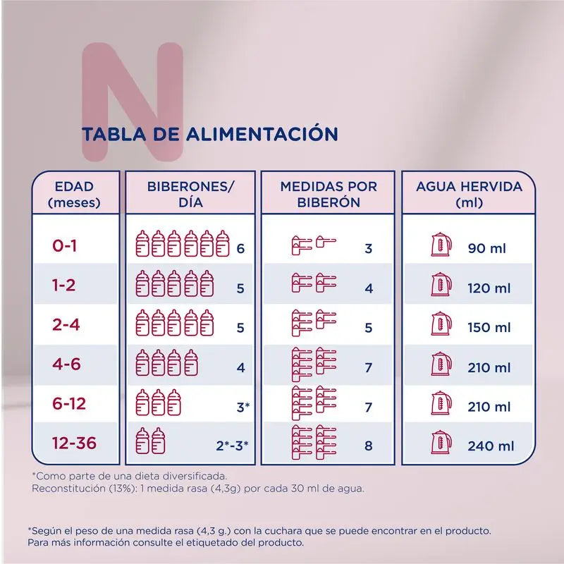 Novalac Ar Plus 800 g
