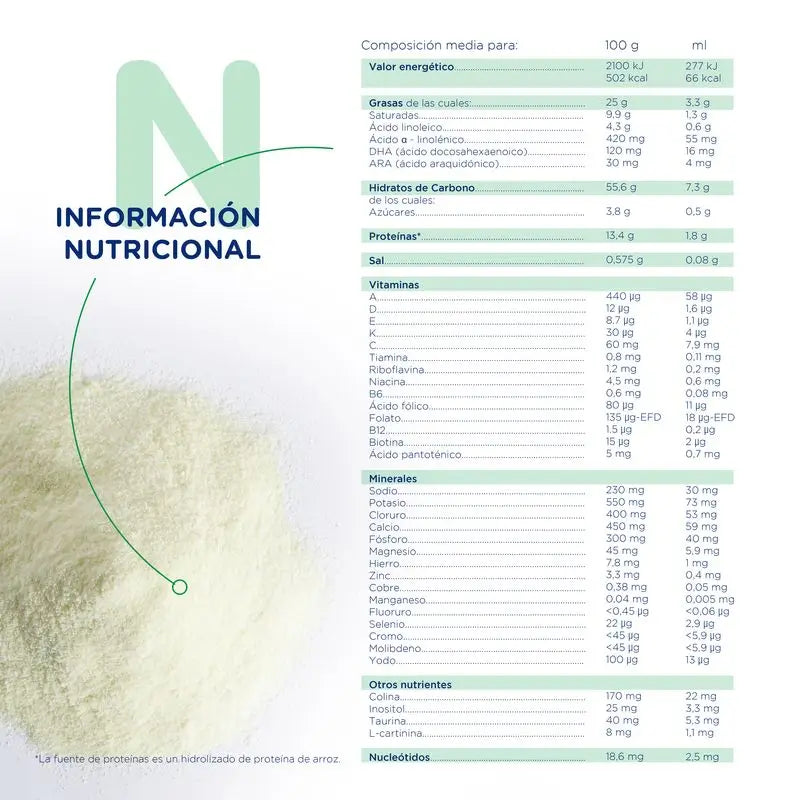Novalac Expert – hydrolyzovaná ryža 400 g