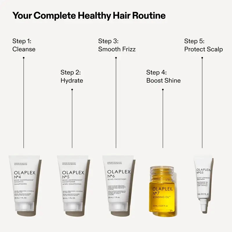 Súprava Olaplex Healthy Hair Discovery Set