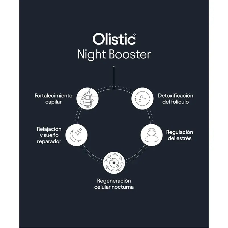Olistic Night Booster + Olistic For Women, 28 dávok po 25 ml