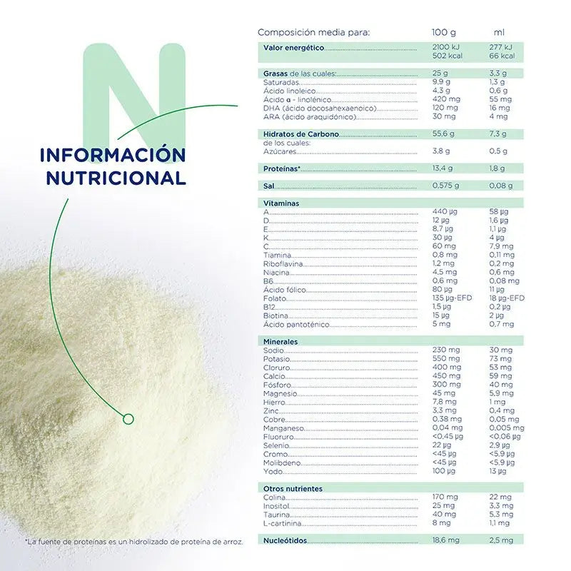 Novalac – hydrolyzovaná ryža, balenie 12 × 400 g