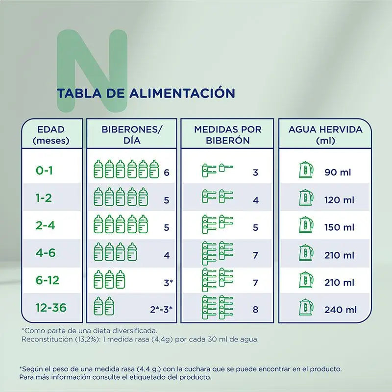 Novalac – hydrolyzovaná ryža, balenie 12 × 400 g