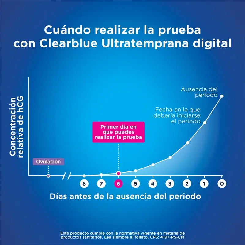 Clearblue Pack – digitálny tehotenský test na veľmi skoré zistenie, 6 testov