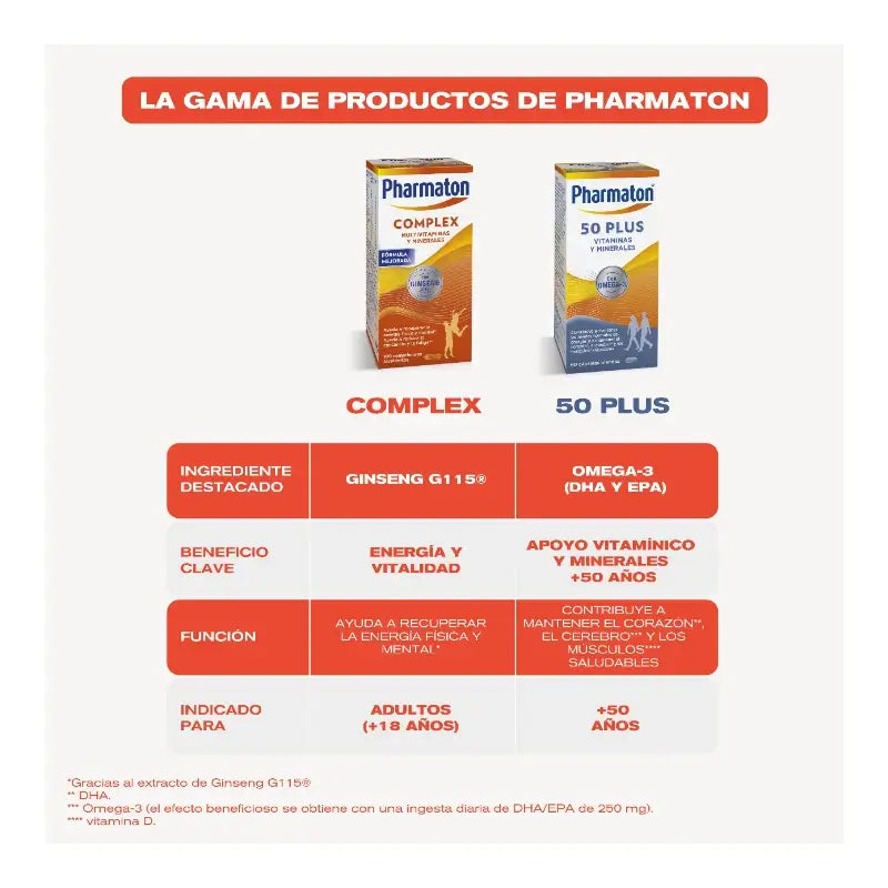Pharmaton Complex Pack 2 x 60 kompaktných tabliet