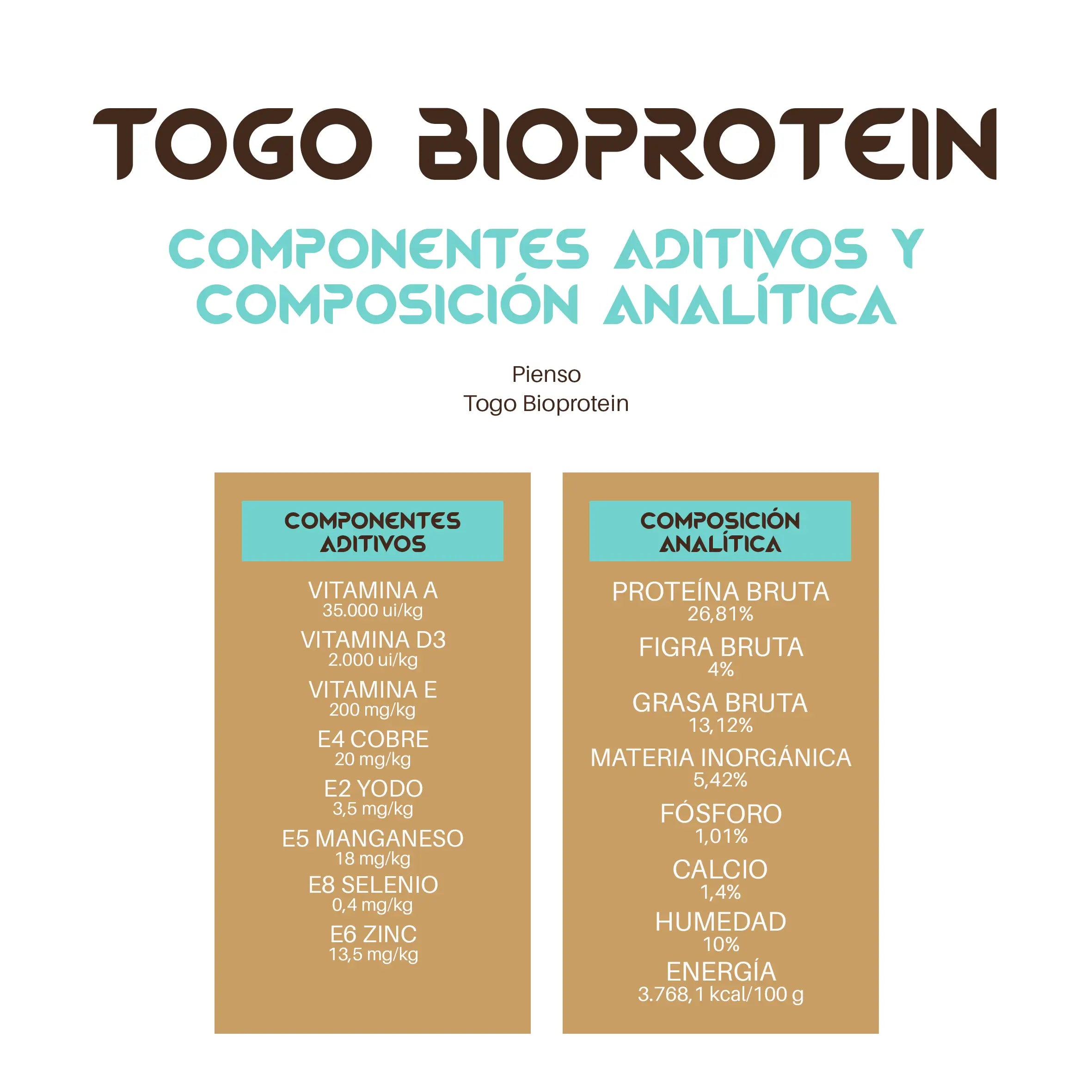 Togo Pienso Bioprotein – hypoalergénne krmivo bez obilnín pre psov, 4 kg