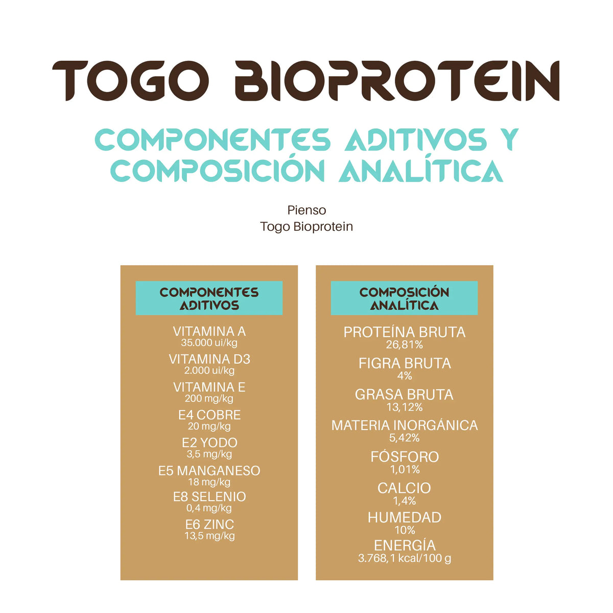 Togo Pienso Bioprotein – hypoalergénne krmivo bez obilnín pre psov, 4 kg