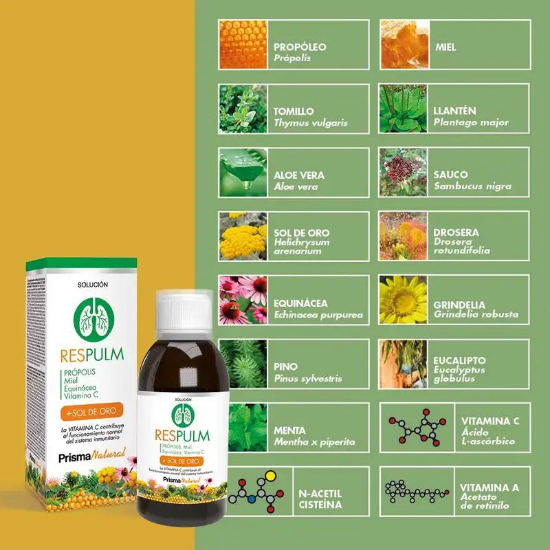 Prisma Natural Solucion Respulm, 250 ml