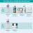 Remescar Bronzujúce kvapky, 30 ml