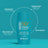 Rilastil Dermaprotect SPF 50+, 50 ml