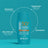 Rilastil Dermaprotect SPF 50+ s farbou, 50 ml