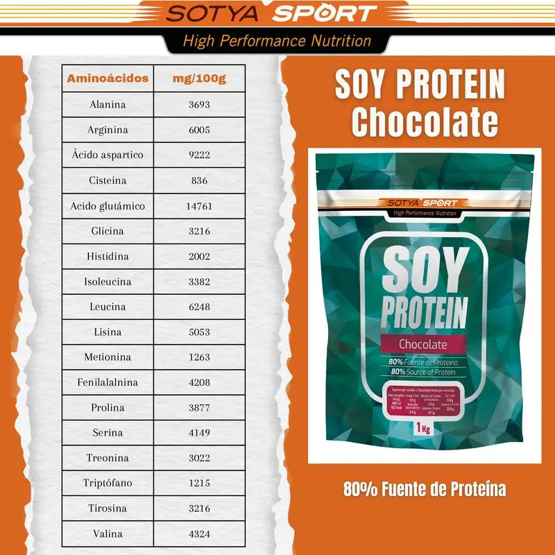 Sotya sójové bielkoviny s príchuťou čokolády, 1 kg.