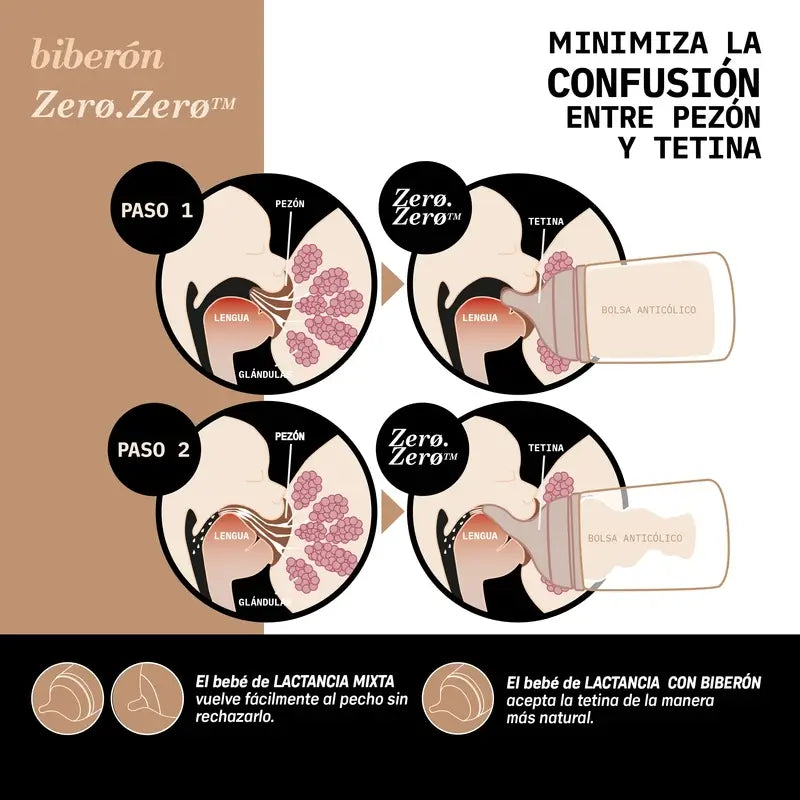 Suavinex balenie 2 cumlíkov Zero Zero s pomalým prietokom (S), +0 mesiacov, Light