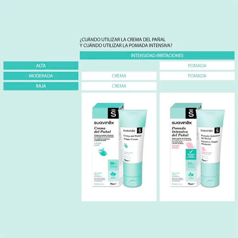 Suavinex Intenzívna masť proti opareninám od plienok, 75 ml 