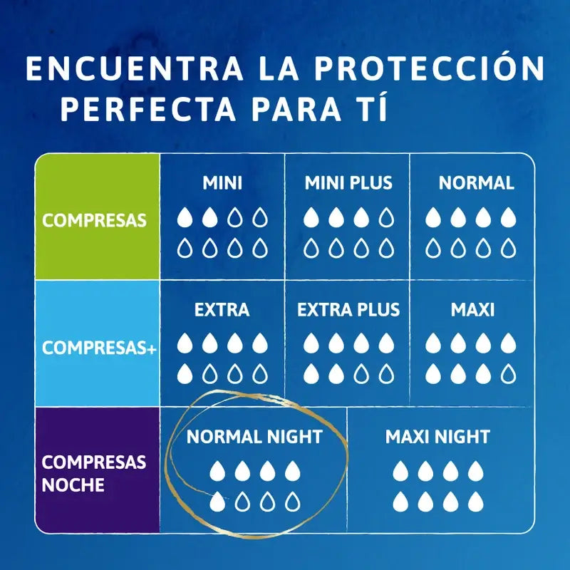 Tena Discreet Normal Night, 10 kusov